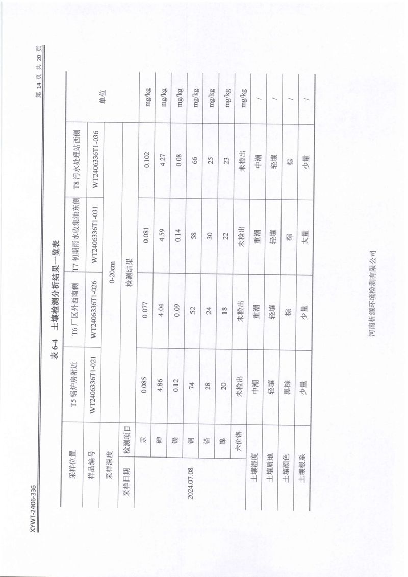 新鄉(xiāng)市三鑫科技有限公司土壤和地下水檢測報(bào)告-16