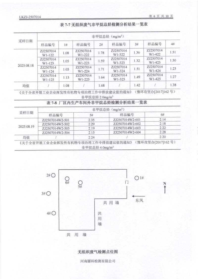 2025年第3季度自行檢測報告-08