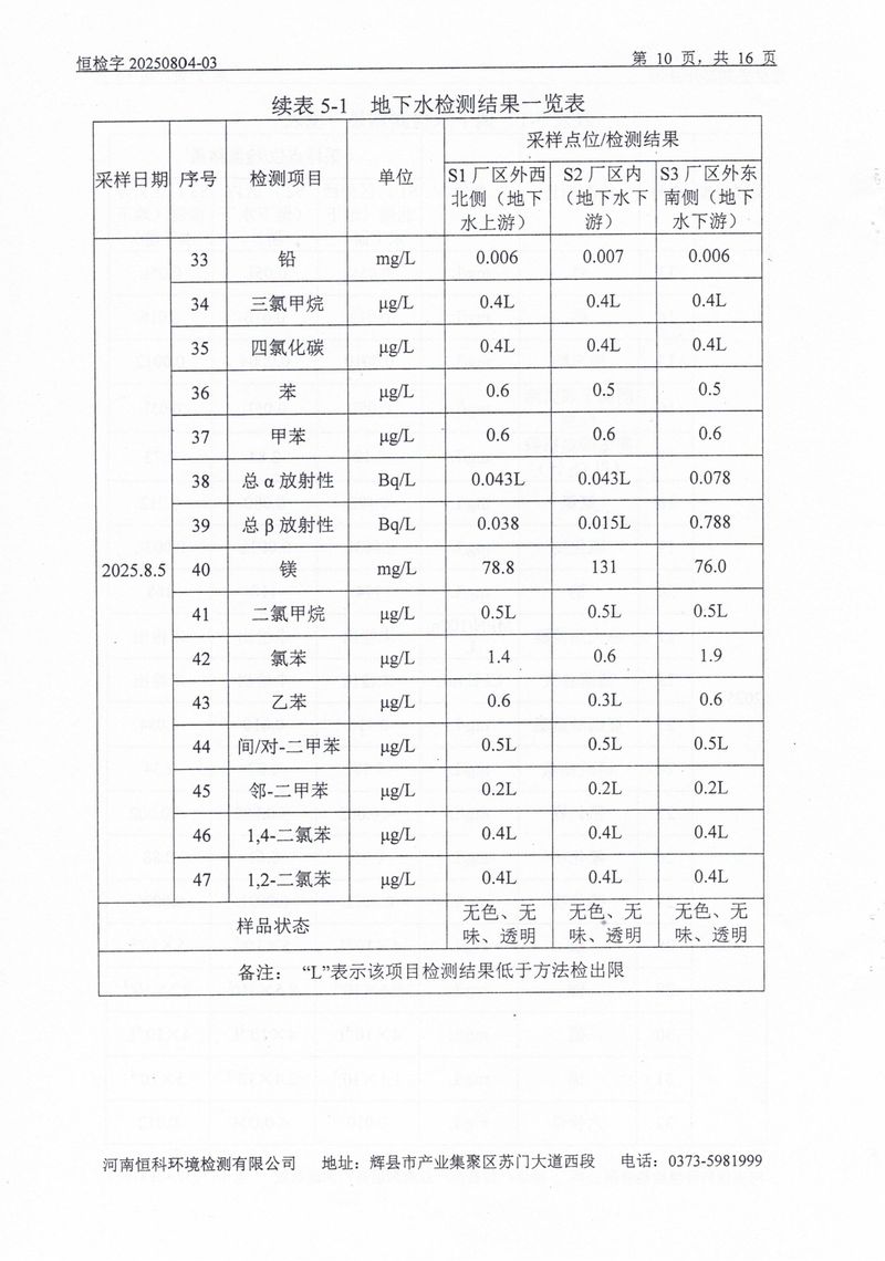 恒科檢測-地下水、土壤檢測報(bào)告_page-0012