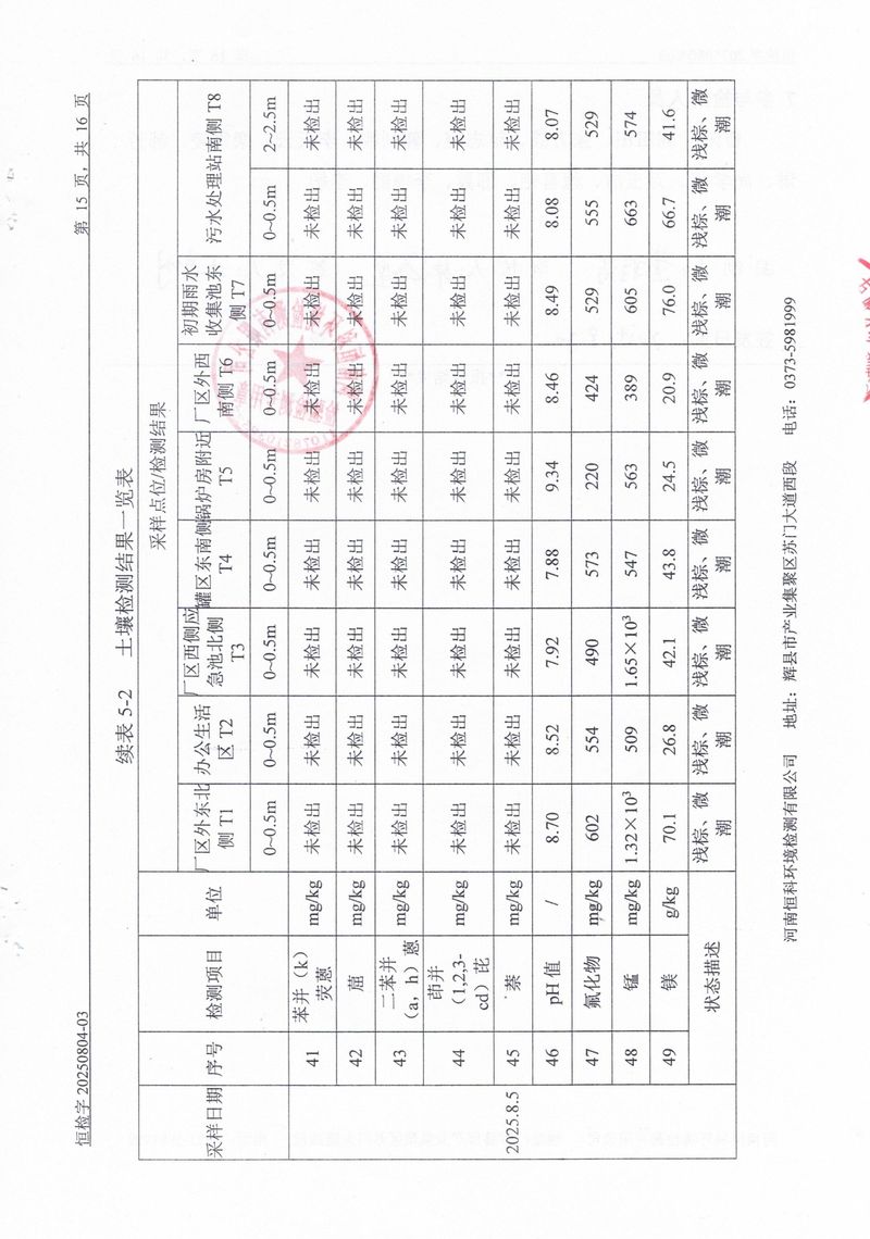 恒科檢測-地下水、土壤檢測報(bào)告_page-0017