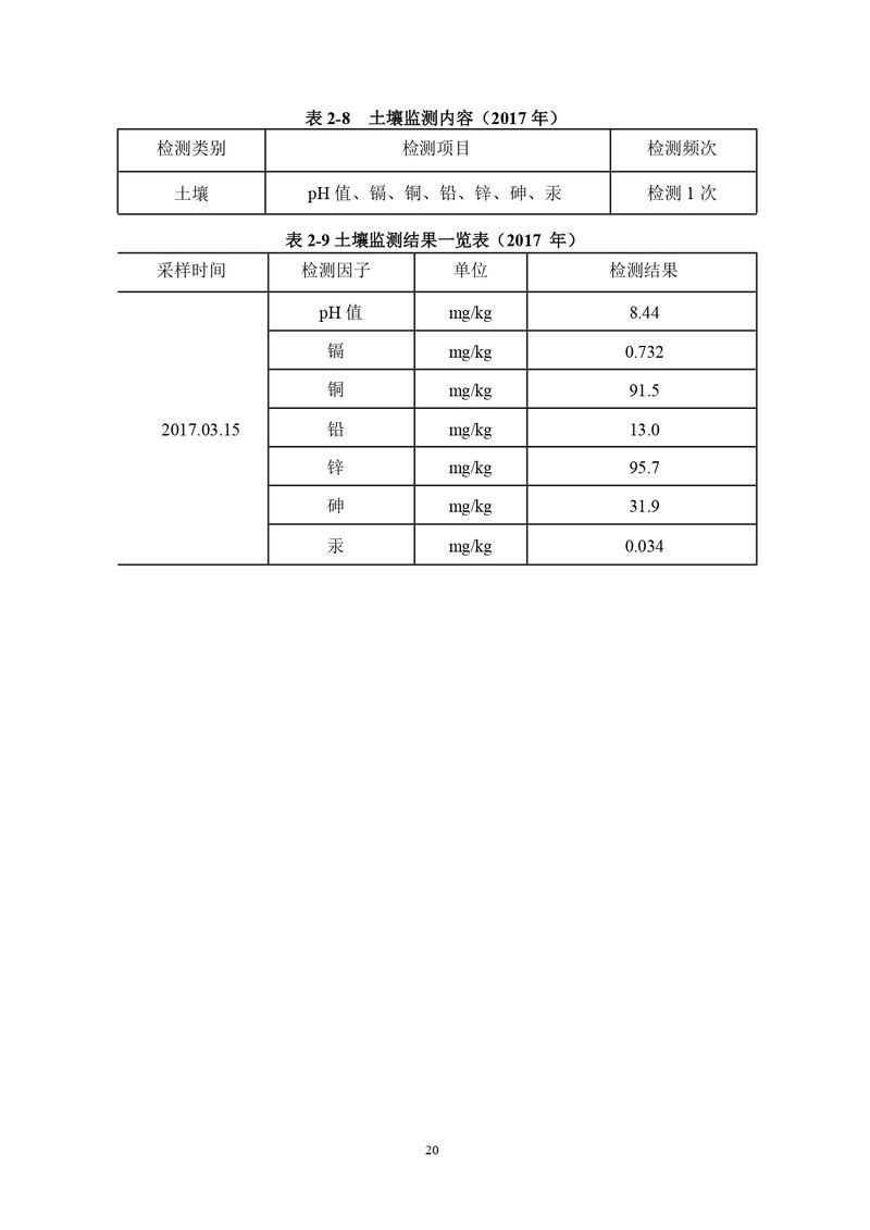 三鑫科技土壤隱患排查報告及附件（蓋章版）_compressed_page-0023